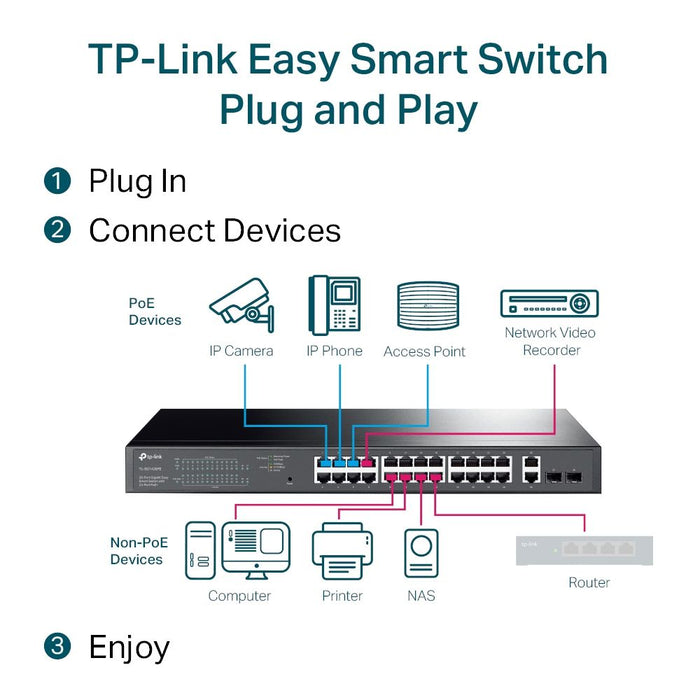 TP-Link TL-SG1428PE 28-Port Gigabit Desktop Switch with 24-Port PoE+