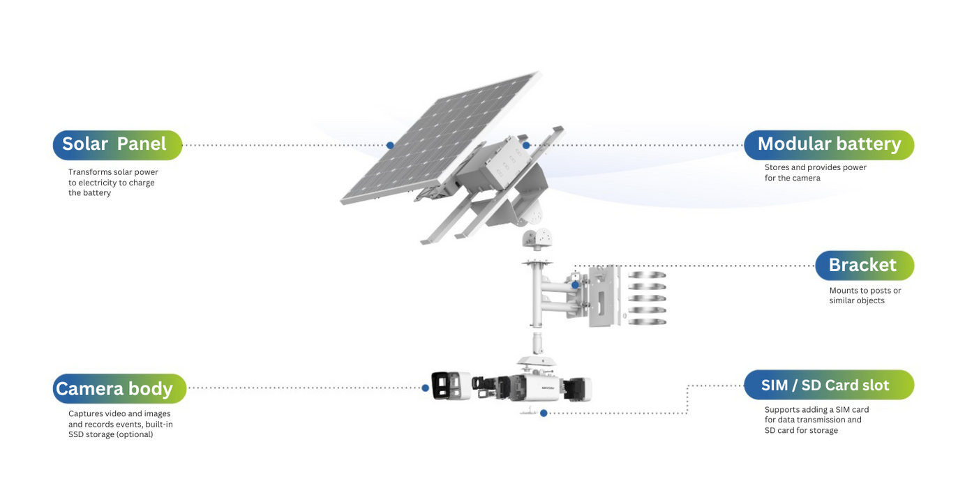 HIKVISION DS-2XS6A87G1-L/C32S80 4K ColorVu Fixed Bullet Solar Power 4G Network Camera Kit