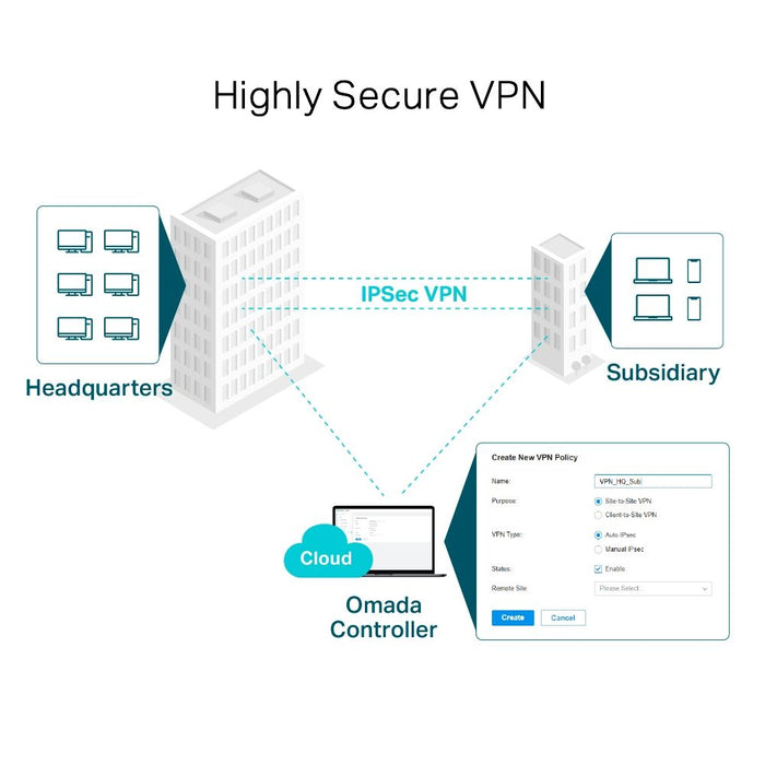 TP-Link ER605 SafeStream Gigabit Multi-WAN VPN Router