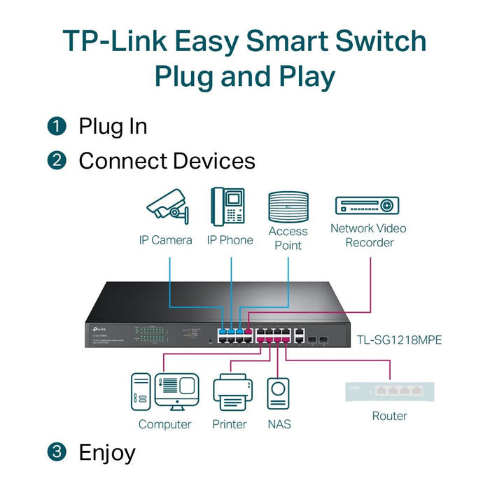 TP-Link TL-SG1218MPE JetStream 18-Port Gigabit Easy Smart Switch with 16-Port PoE+